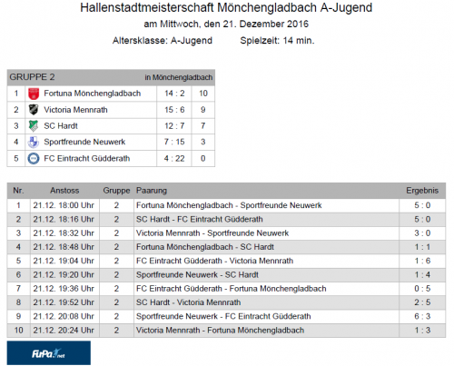 A-Junioren erreichen Hallenstadtmeisterschaft Endrunde