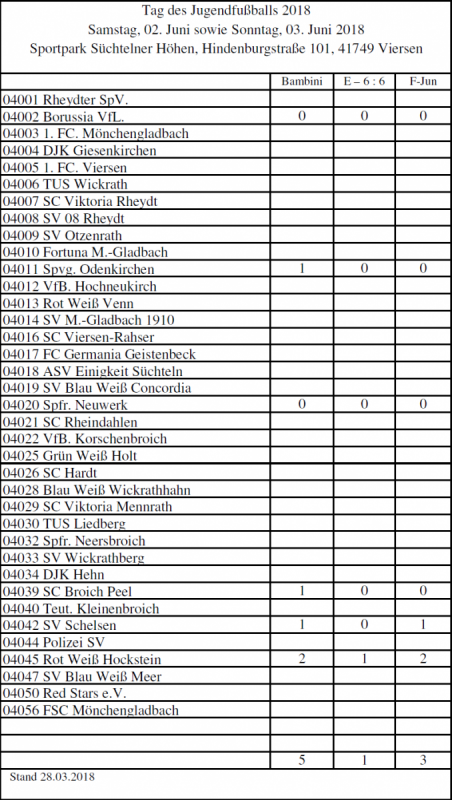 Meldeliste für Tag des Jugendfußball 2018 (E-G-Junioren)