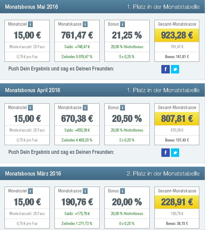 Klubkasse Monatsbonus März bis Mai 2016