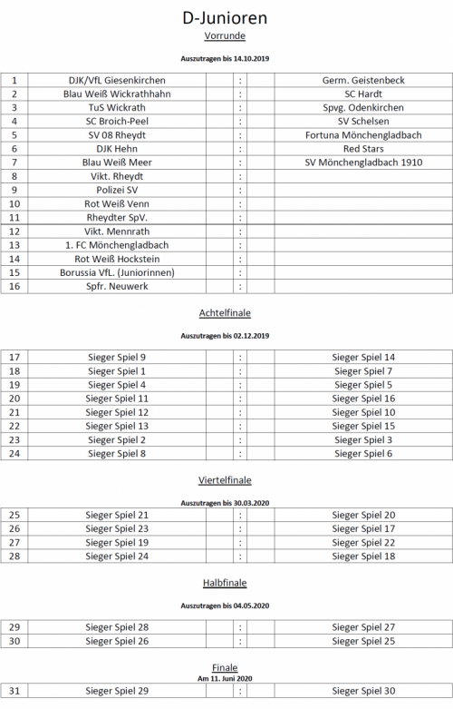 A-F-Junioren Feldfußball Stadtmeisterschaften 2019/2020