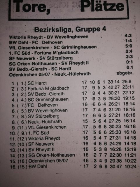 Geschichte wiederholt sich