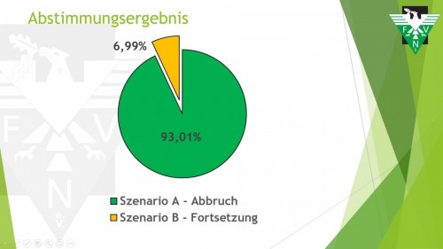 FVN: Mit überwältigender Mehrheit stimmen für Saisonabbruch