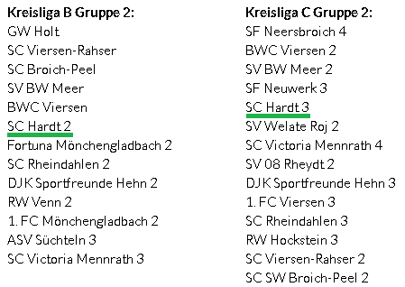 FVN: Kreisliga Herren: Gruppen der Kreisligen eingeteilt