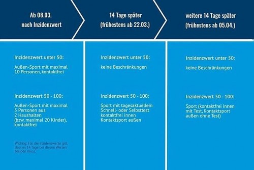 FuPa: Es gibt ein Öffnungs-Szenario für den Fußball