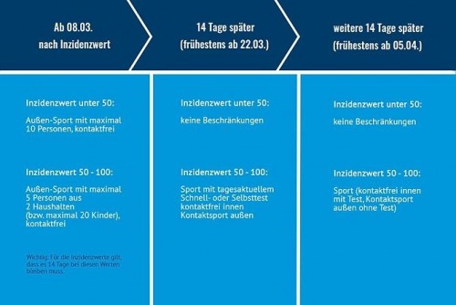 FuPa: Fußballtraining für Senioren erst ab April ohne Tests?