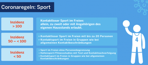 FuPa / RP Online: Niederrhein: Wann darf trainiert werden? Neue Schutzverordnung