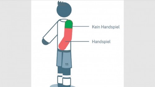 Änderung der Handspielregel