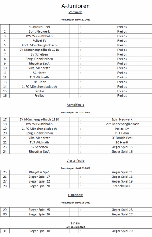 Spielpläne der Feldfußball-Stadtmeisterschaften der D1- bis A1-Junioren