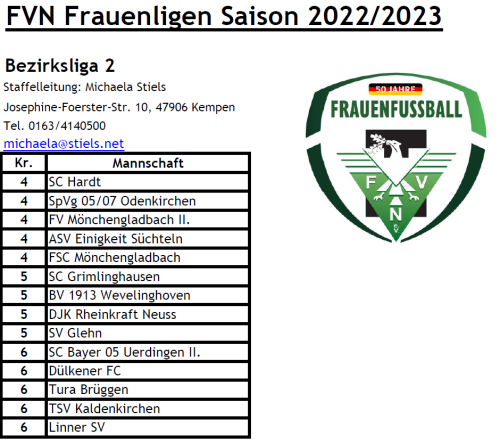 Gruppeneinteilung für die Saison 2022/2023 der Frauen stehen fest