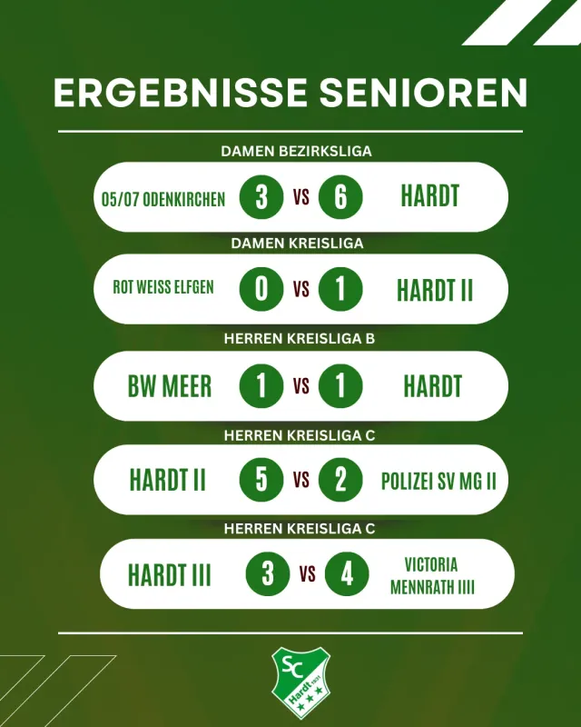 B-Juniorinnen starten mit Kantersieg