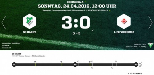 Ungefährdeter Heimsieg des SC