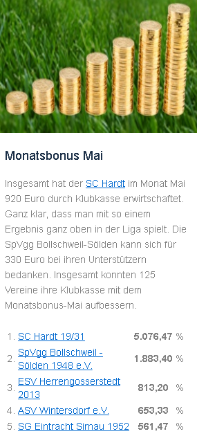 Klubkasse Monatsbonus Mai