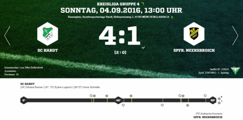 Frauenmannschaft startet erfolgreich in die neue Saison!
