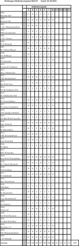 Hallenkreispokal 2016/2017 (Sparkassen-IndoorCup)