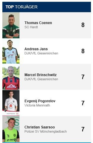 Der Ball rollt weiter für unseren SC Hardt