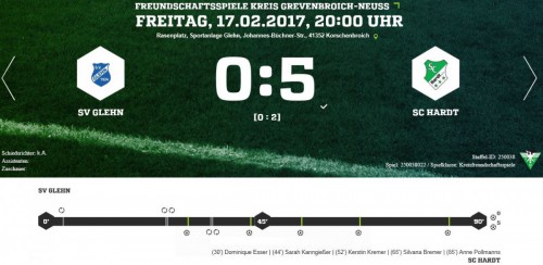 1. Frauen: SV Glehn - SC Hardt 0:5