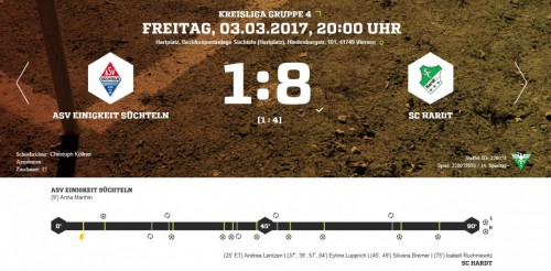 1-8 Sieg für das Frauenteam im ersten Rückrundenspiel