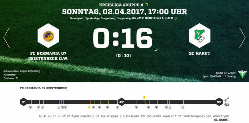 Torfreuerwek bei den Frauen vom SC Hardt