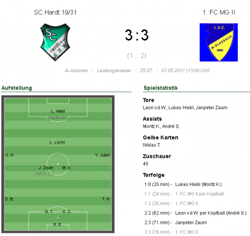 A-Junioren gegen 1.FC MG