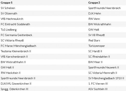 Gruppeneinteilung Kreisliga B 2017/18