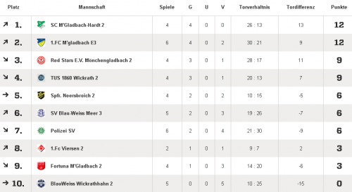 Läuft bei der E2 !!!