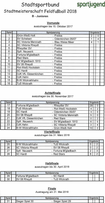 B-Junioren Halbfinale Feldfußballstadtmeisterschaft 2018