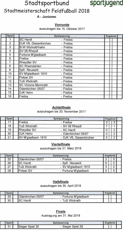 A-Junioren Halbfinale Feldfußballstadtmeisterschaft 2018