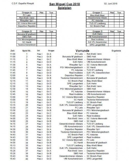 Alte Herren wieder beim San Miguel Cup