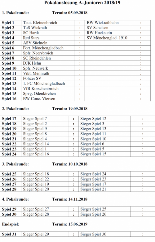 1. Pokalrunde des Kreispokals 2018/2019 A-, B-, D-Junioren