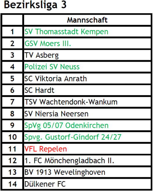 1.Frauen: Gruppeneinteilung steht: