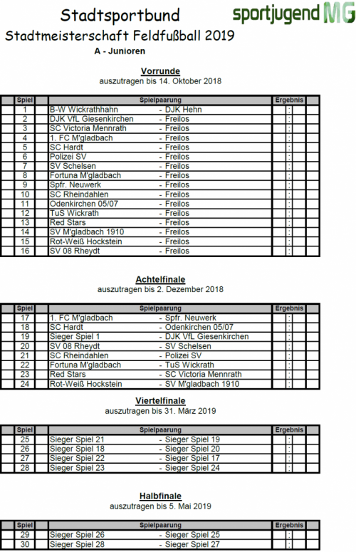 A-D-Junioren Feldfußball Stadtmeisterschaften 2019