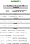 B-Juniorinnen und C-Junioren Endrunde Feld-Stadtmeisterschaft 2022