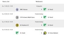 Auslosung zur Niederrheinliga Qualifikation erfolgt (C1-Jugend) MATCHDAYS !!! :)